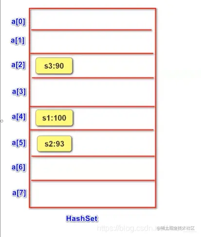 [外链图片转存失败,源站可能有防盗链机制,建议将图片保存下来直接上传(img-uvokWh23-1625741443299)(JavaSE复习.assets/image-20210706092642113.png)]