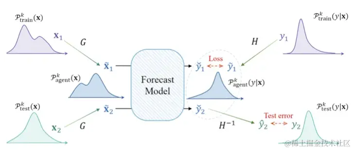 image-20240228121808047