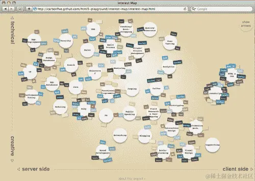 创建交互式可视化