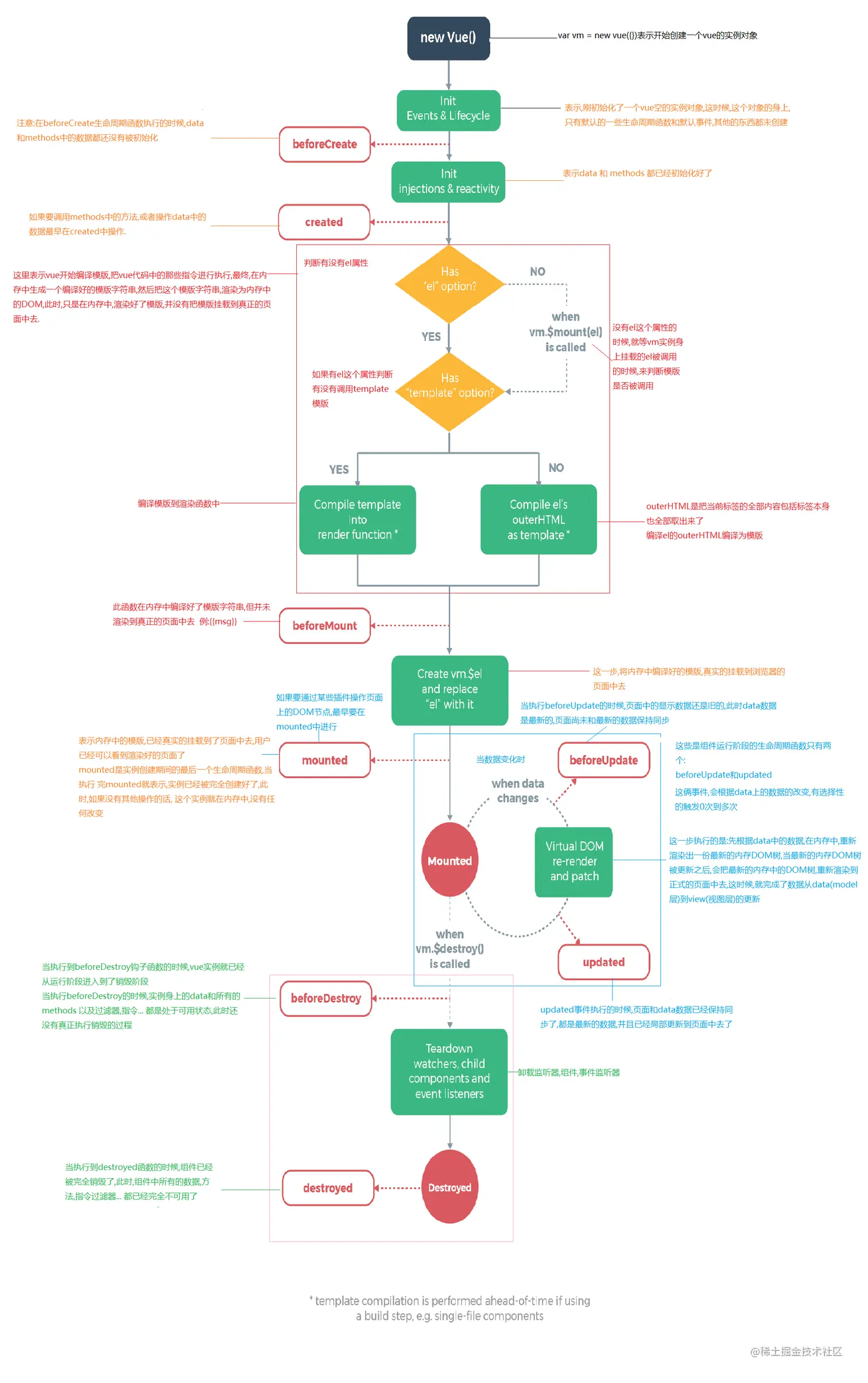 vue生命周期函数详解.png