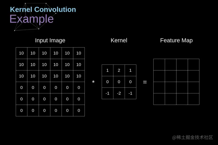 卷积运算示意图