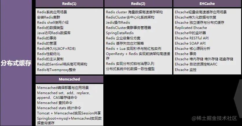 从零开始学架构，每天花四小时学spring全家桶、高并发、分布式..