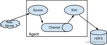 DevGuide_image00