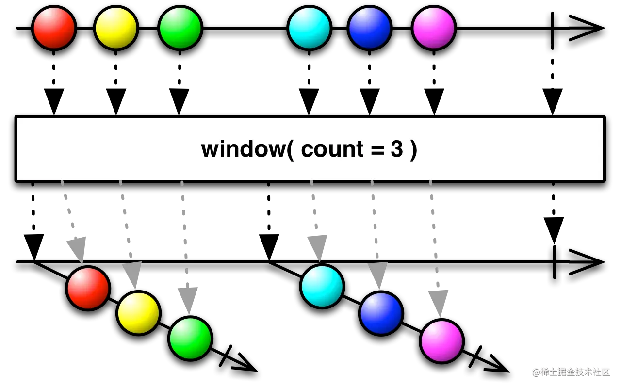 window(long count)
