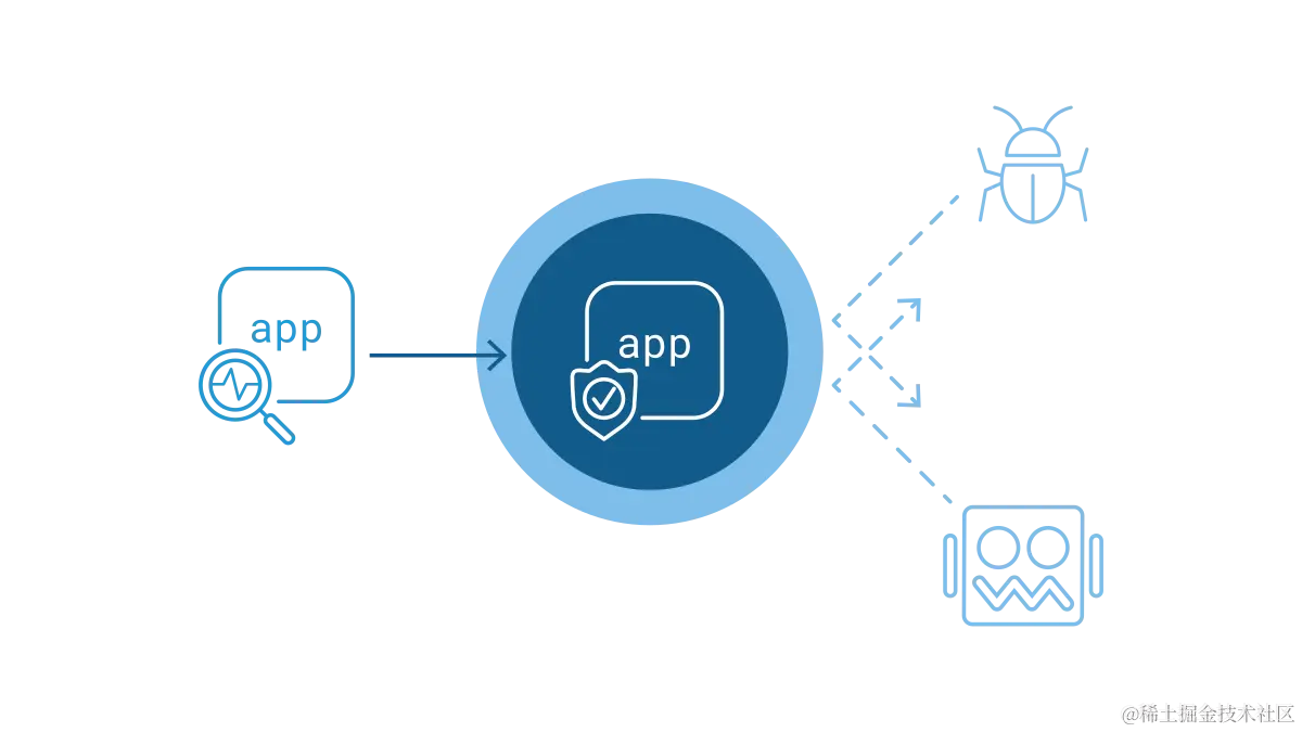 F5 BIG IP Next 20.1.0