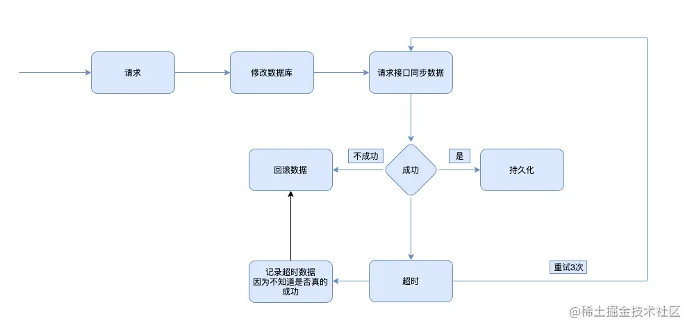 image-20211128153822791