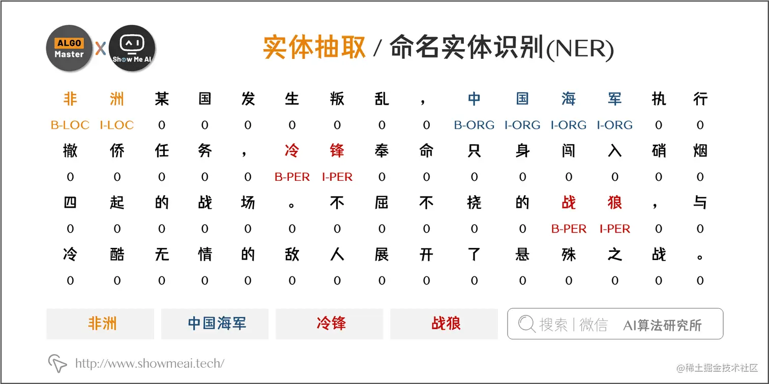 实体抽取 / 命名实体识别(NER); 6-11