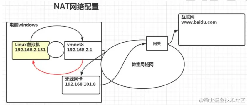 image-20220212173032329