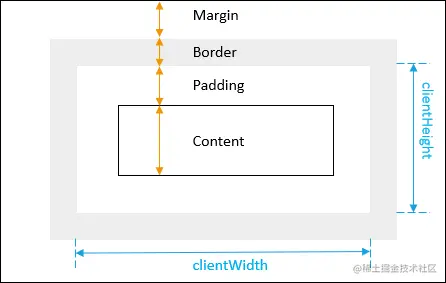 JavaScript-clientWidth-and-clientHeight-png