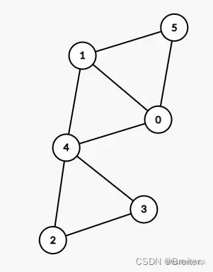 [外链图片转存失败,源站可能有防盗链机制,建议将图片保存下来直接上传(img-Wc0MY84X-1658765797920)(C:\Users\Zgy66\AppData\Roaming\Typora\typora-user-images\image-20220725205755731.png)]