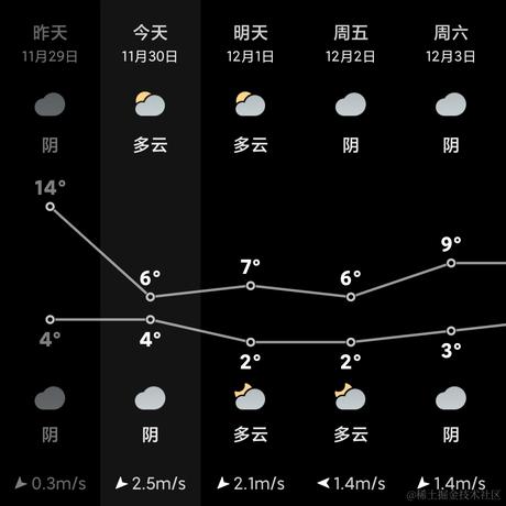 乃琳困困困于2022-11-30 09:56发布的图片