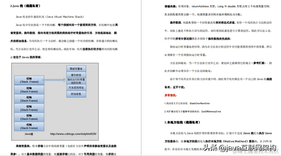 Java程序员想年后跳槽，对JVM没有深入的理解，我劝你还是别跳了