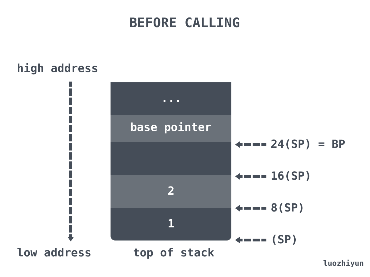 call stack