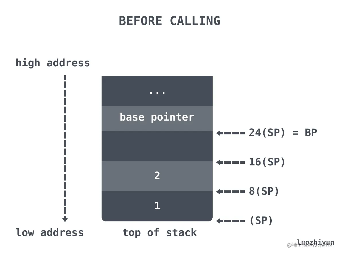 call stack