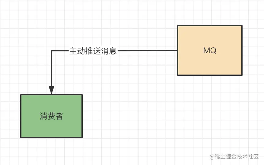 push模式