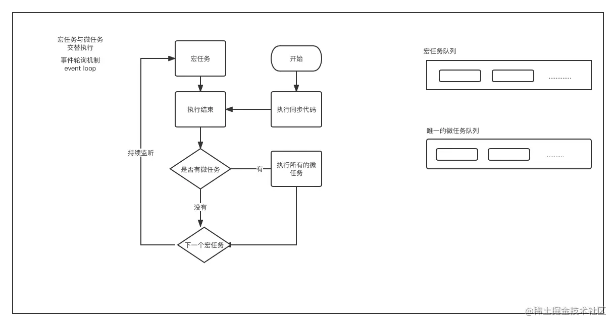 宏任务与微任务.png