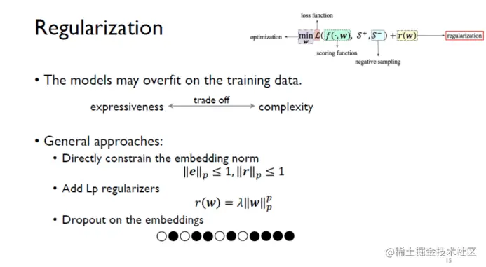 自动化知识图谱表示：从三元组到子图
