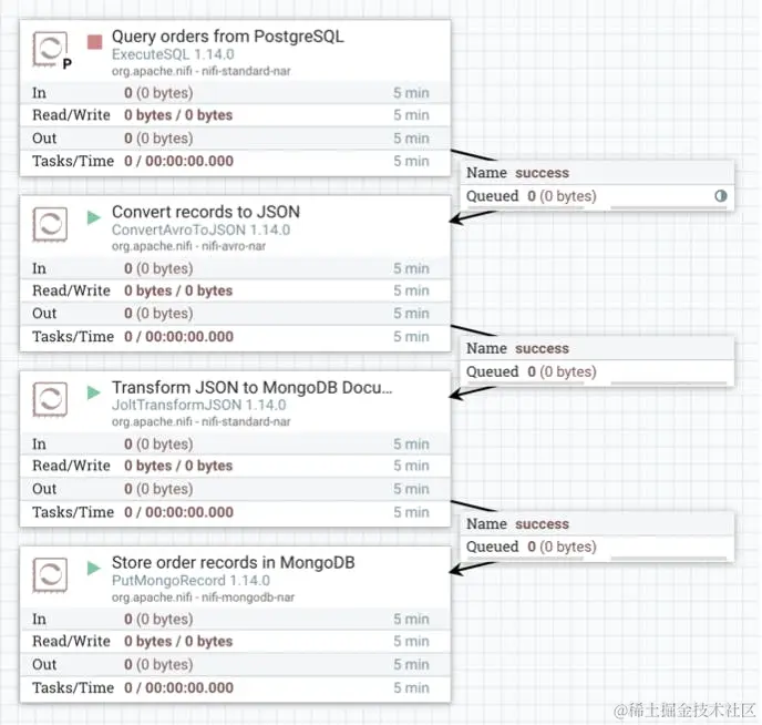 Image of Calleido's Data pipelines for copying orders from PostgreSQL to MongoDB Atlas