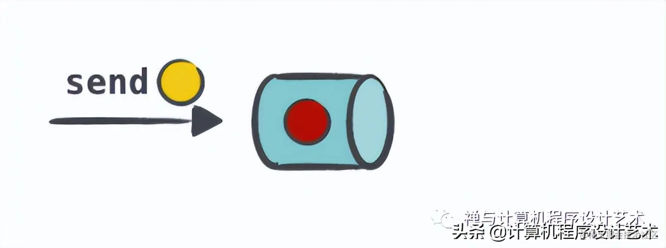 协程与Channels (CSP: Kotlin, Golang)