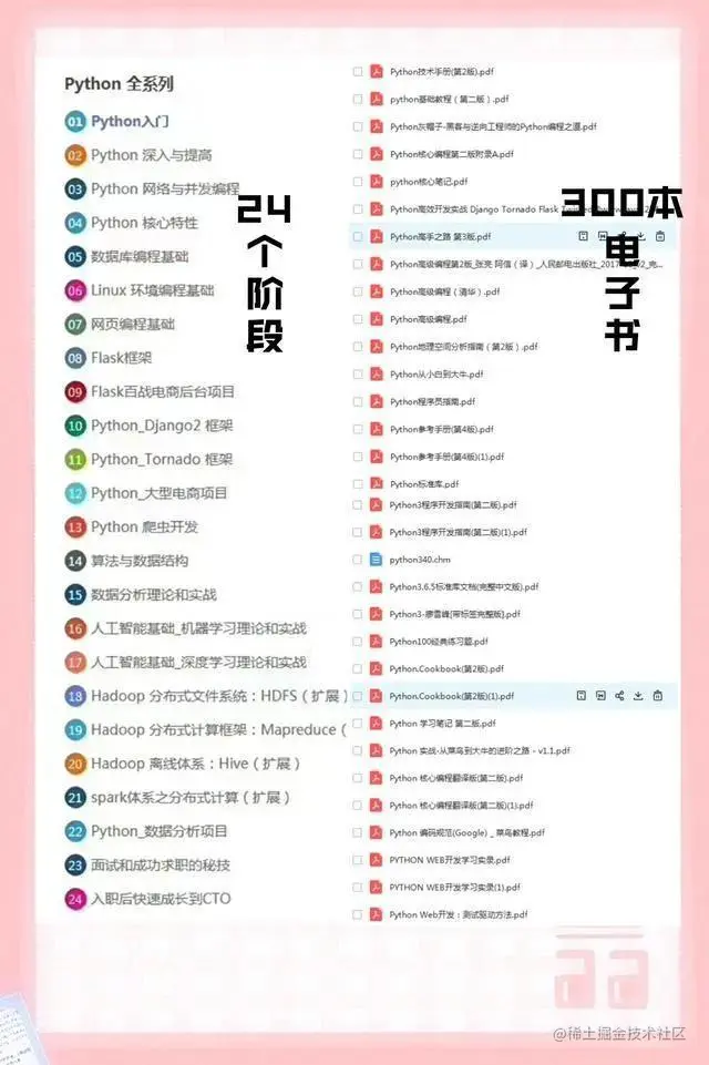 北大教授用15天整理的这套python资料！让你小白到大神