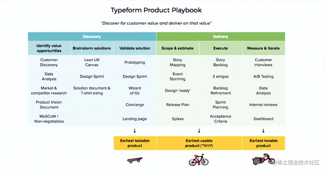 “偷师”大厂：可以参考的七种产品开发策略