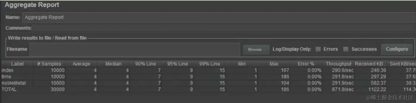 JVM调优不知道怎么回答，阿里总结四大模块，学不会就背过来