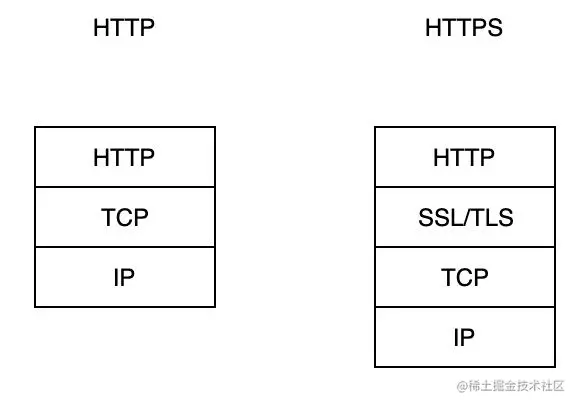 面试官让我白话一下HTTPS，我用一句话就说清楚了