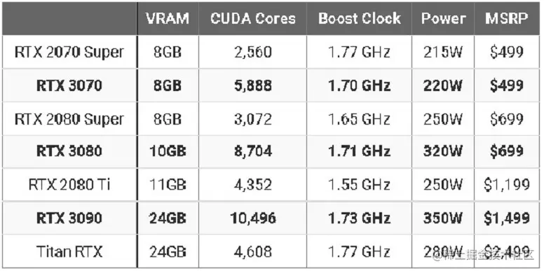 Iray 渲染的最佳 GPU - 瑞云渲染