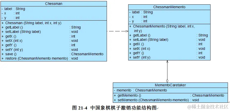 撤销功能的实现——备忘录模式（三） - 图1