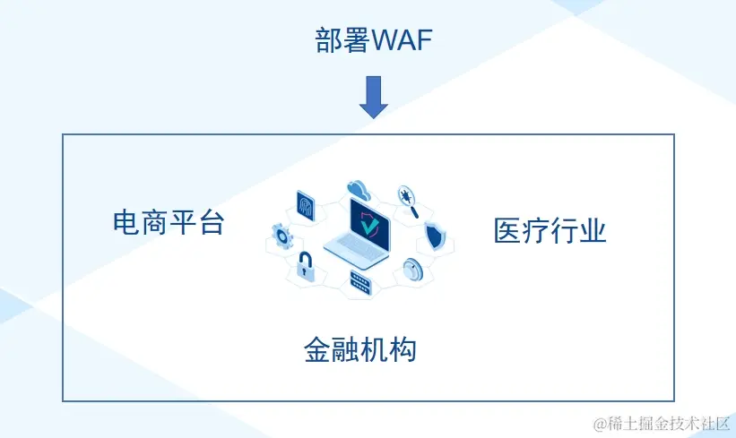 Web应用防火墙的重要性及基本原理
