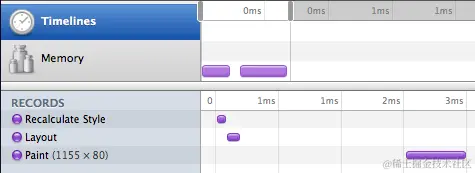 DOM Profiling