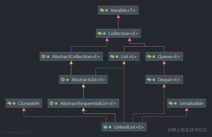 LinkedList