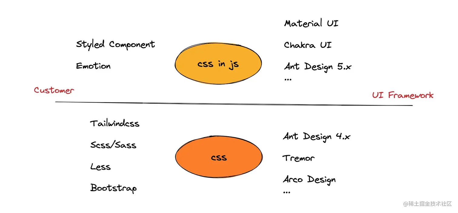 frontend-style.png