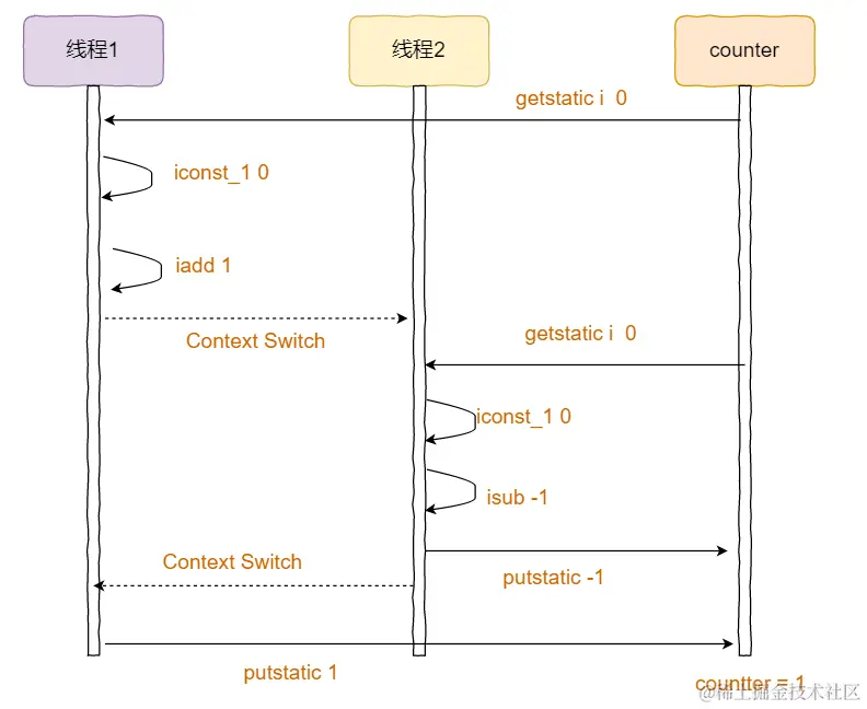 image-20200818232658545