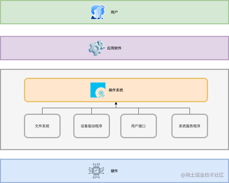 2万字系统总结 带你实现linux 命令自由 掘金