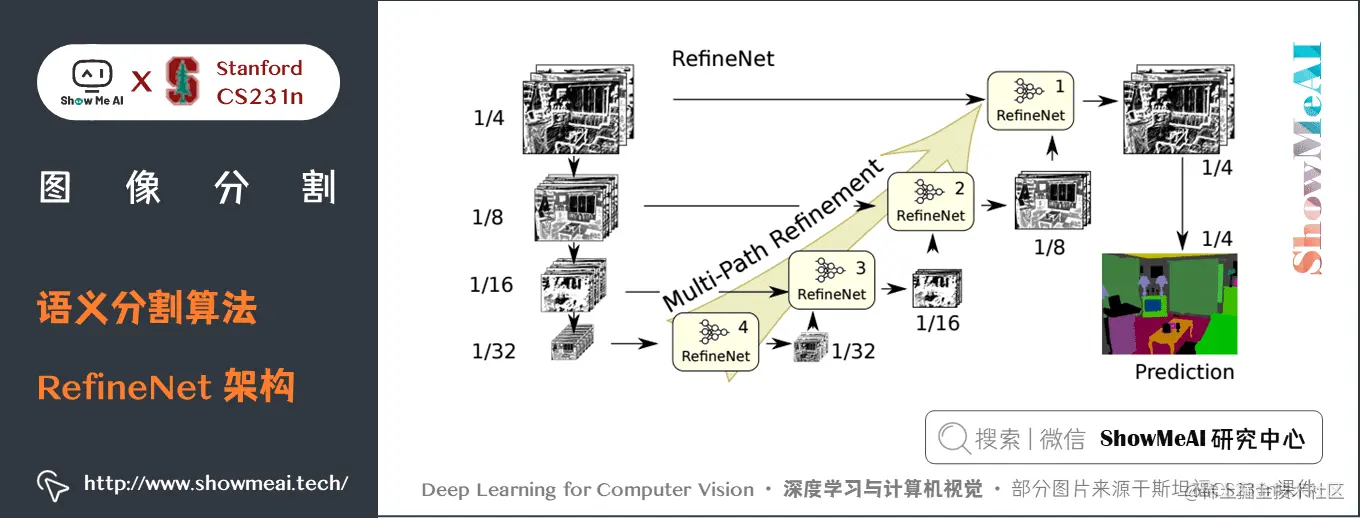 语义分割算法; RefineNet 架构