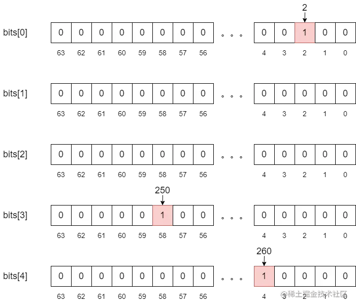 FixedBitSet_4.png