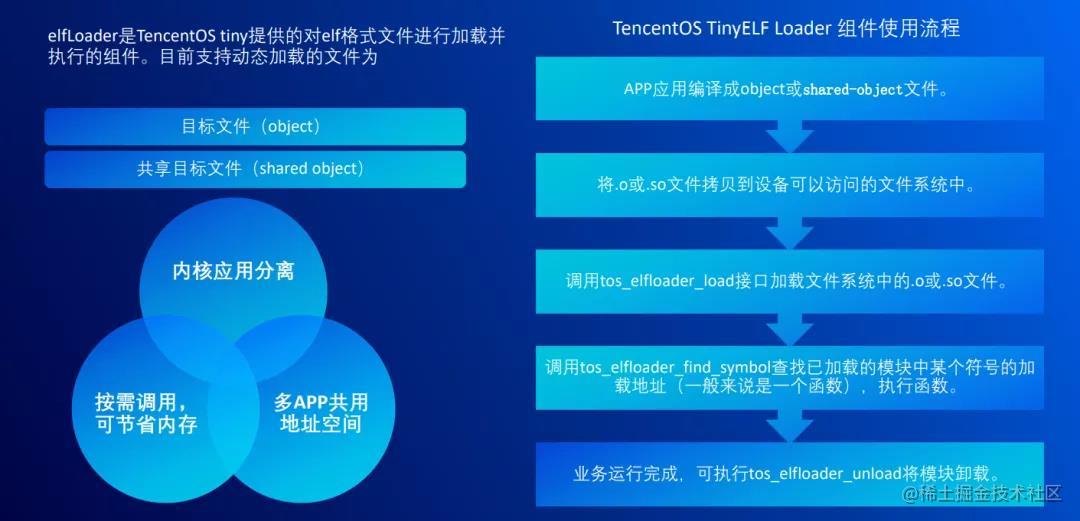 国产开源IoTOS：腾讯物联网操作系统TencentOS Tiny的探索与实践[亲测有效]