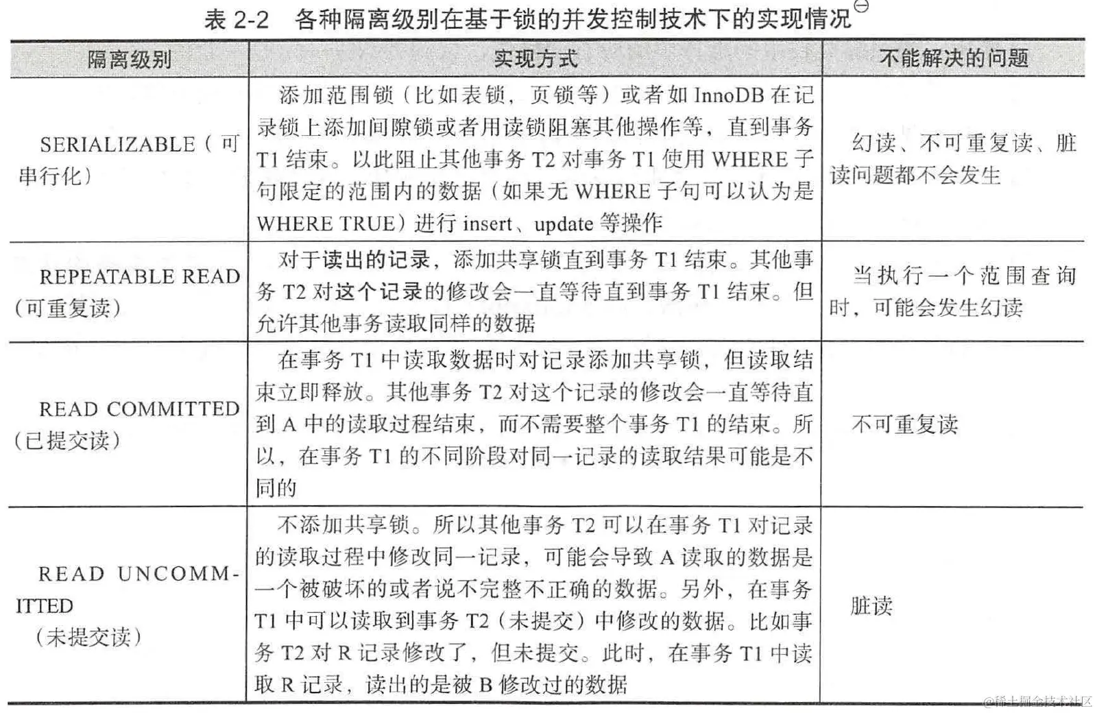 基于锁的并发控制