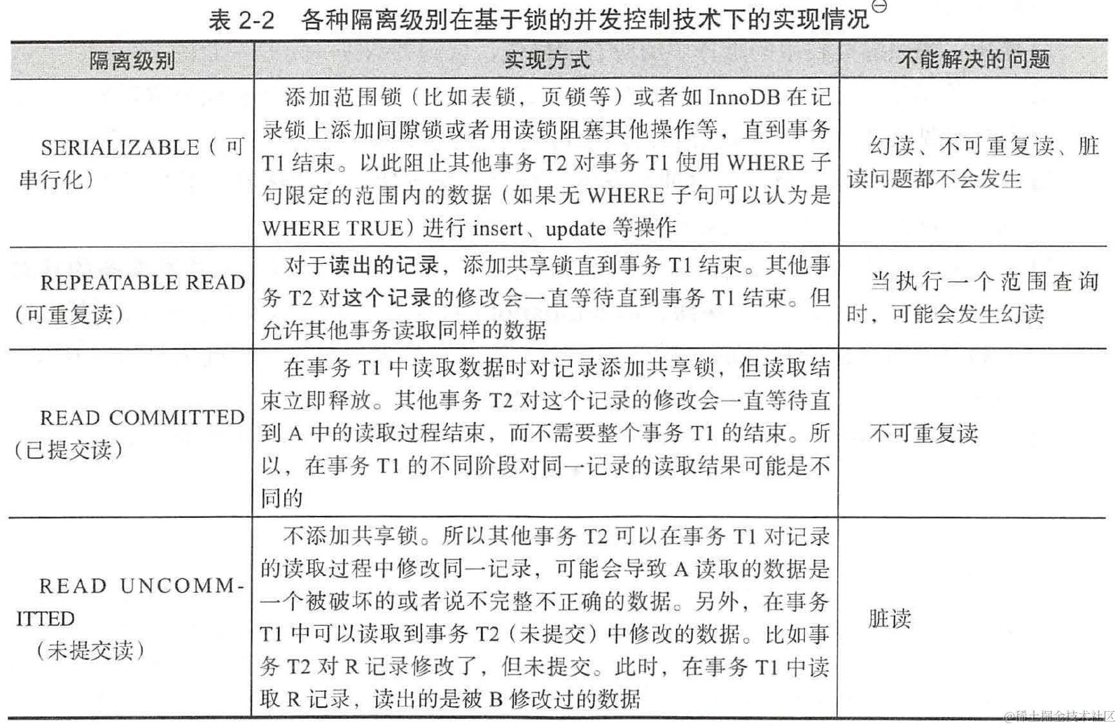 基于锁的并发控制