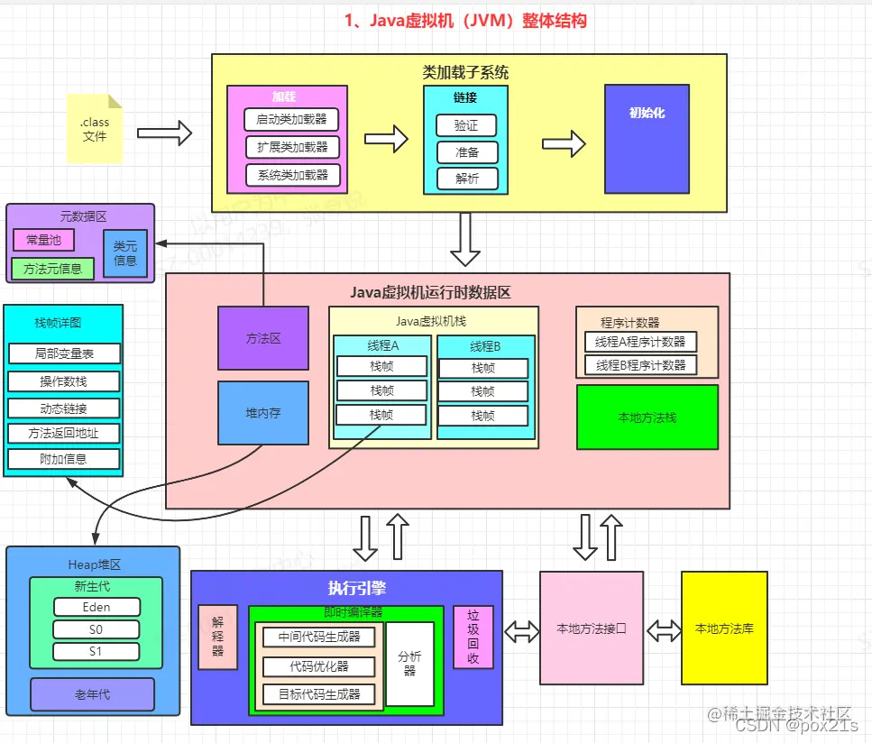 <img src="F:\StudyNotepad\img\617677b107912943ddf963f5.png" alt="img" style="zoom:80%;" />