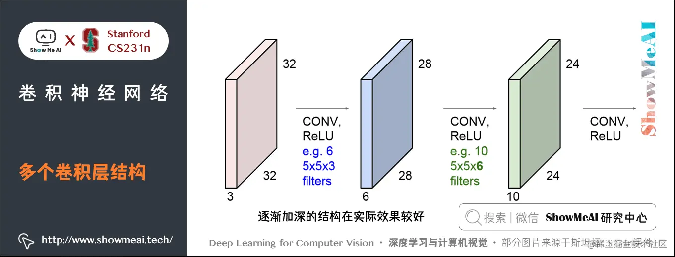 卷积神经网络; 多个卷积层结构