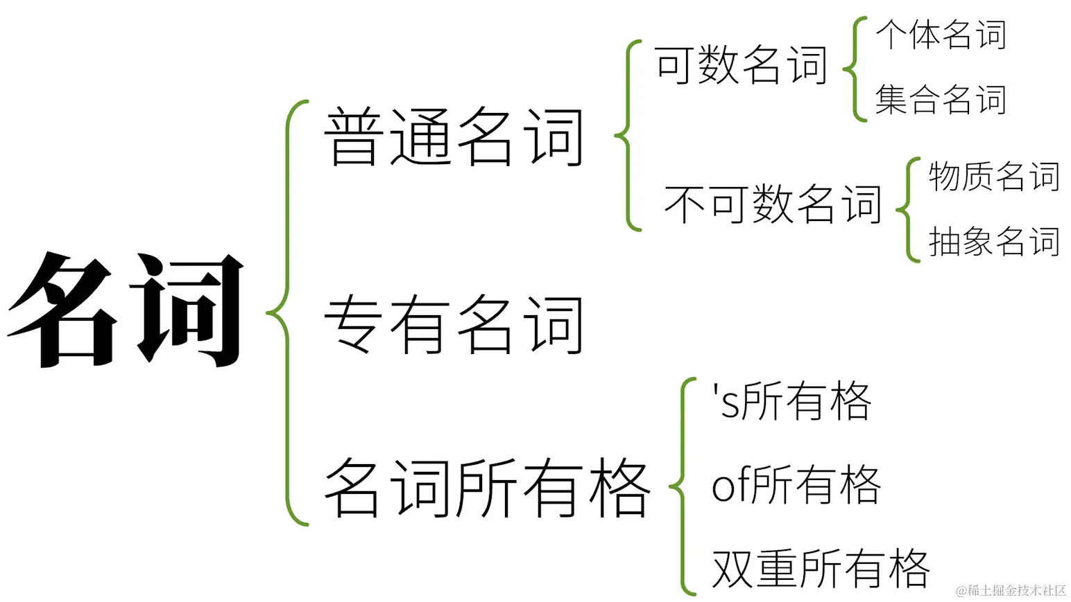 image-20240512112024308