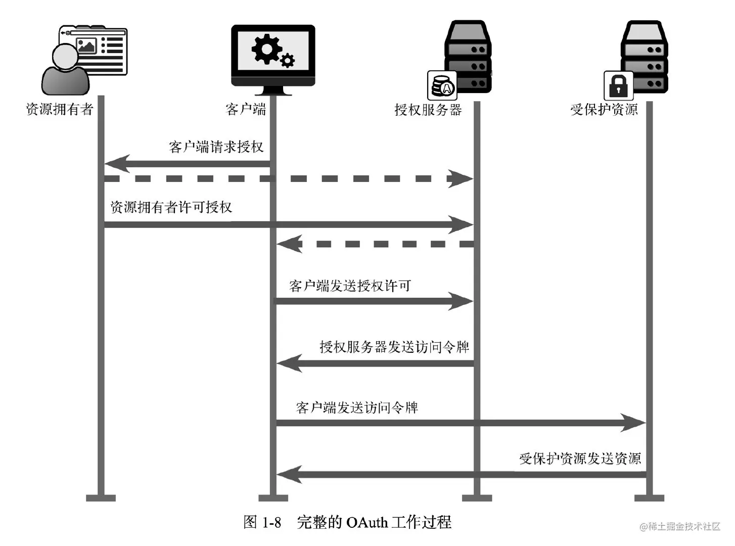 截屏2020-11-02 上午10.55.42