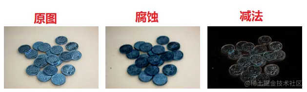 效果