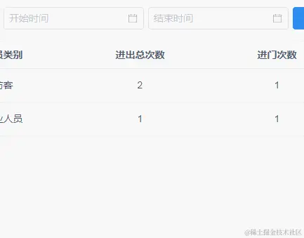 iView 日期时间选择器设置开始时间至结束时间限制