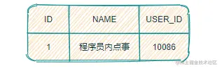 数据前镜像