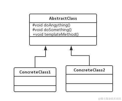 23种设计模式之模板方法模式