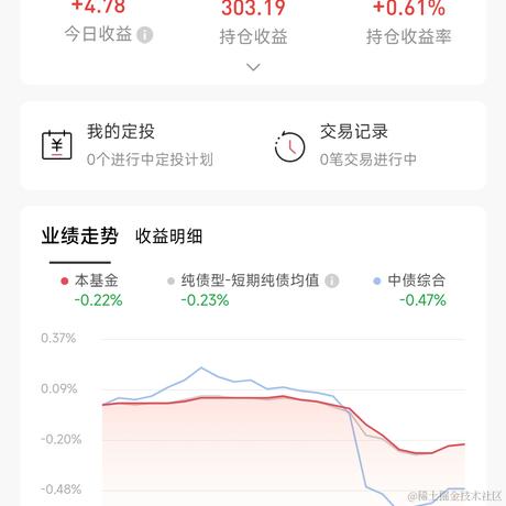 DoveLee于2022-11-22 22:25发布的图片