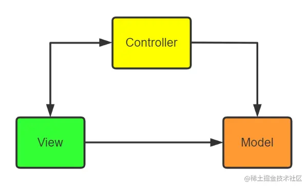 MVC.png